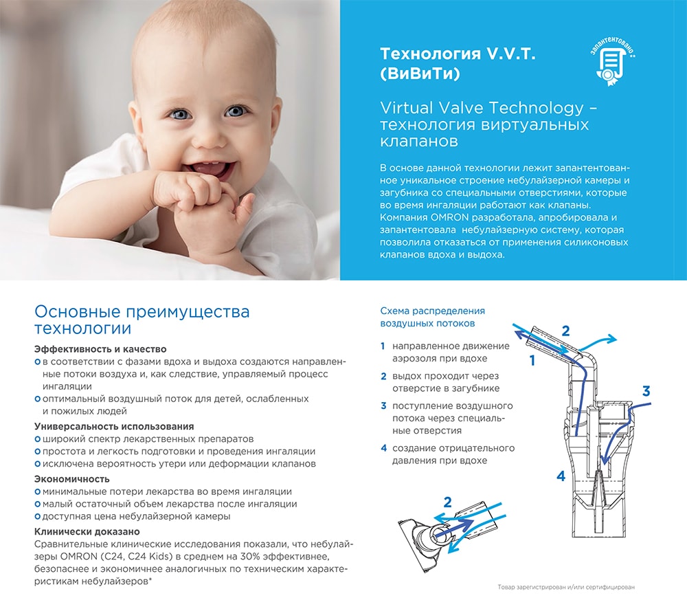 Технология 5 программа. Технология виртуальных клапанов v.v.t.. Технология виртуальных клапанов как работает.